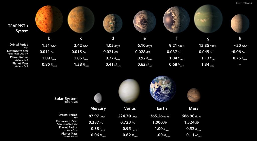 TRAPPIST-1