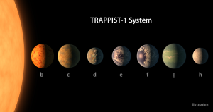 TRAPPIST-1-Solar-System